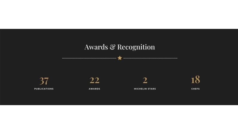 D+ Section – Award and Recognition