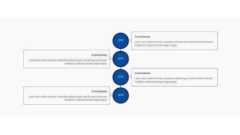 D+ Timeline – Experience