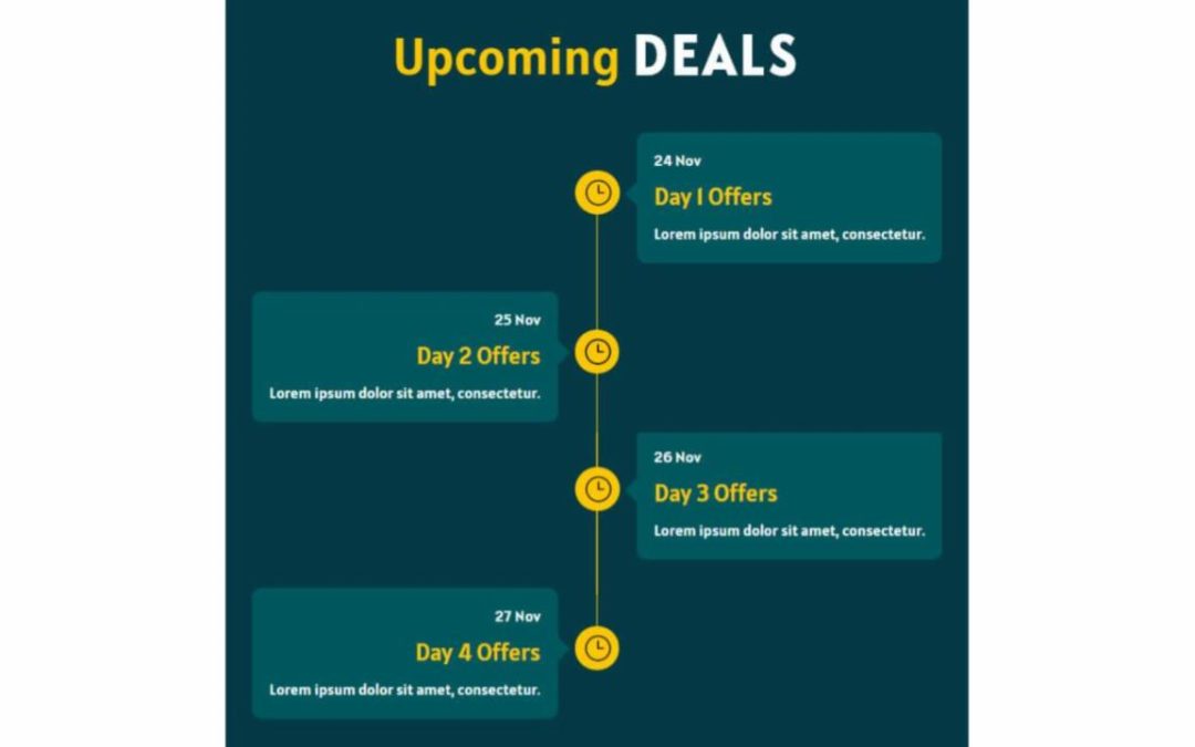 D+ Timeline – Deals