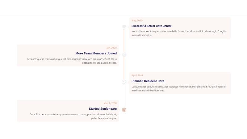 D+ Timeline – Senior Care Story