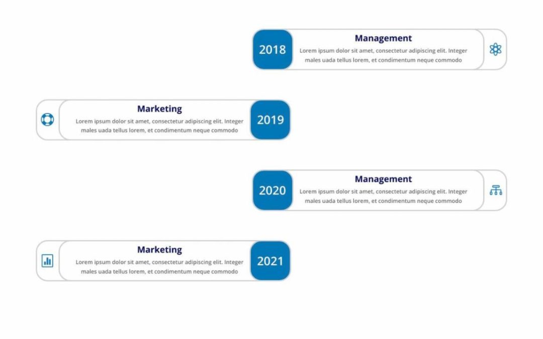 DP Timeline #108