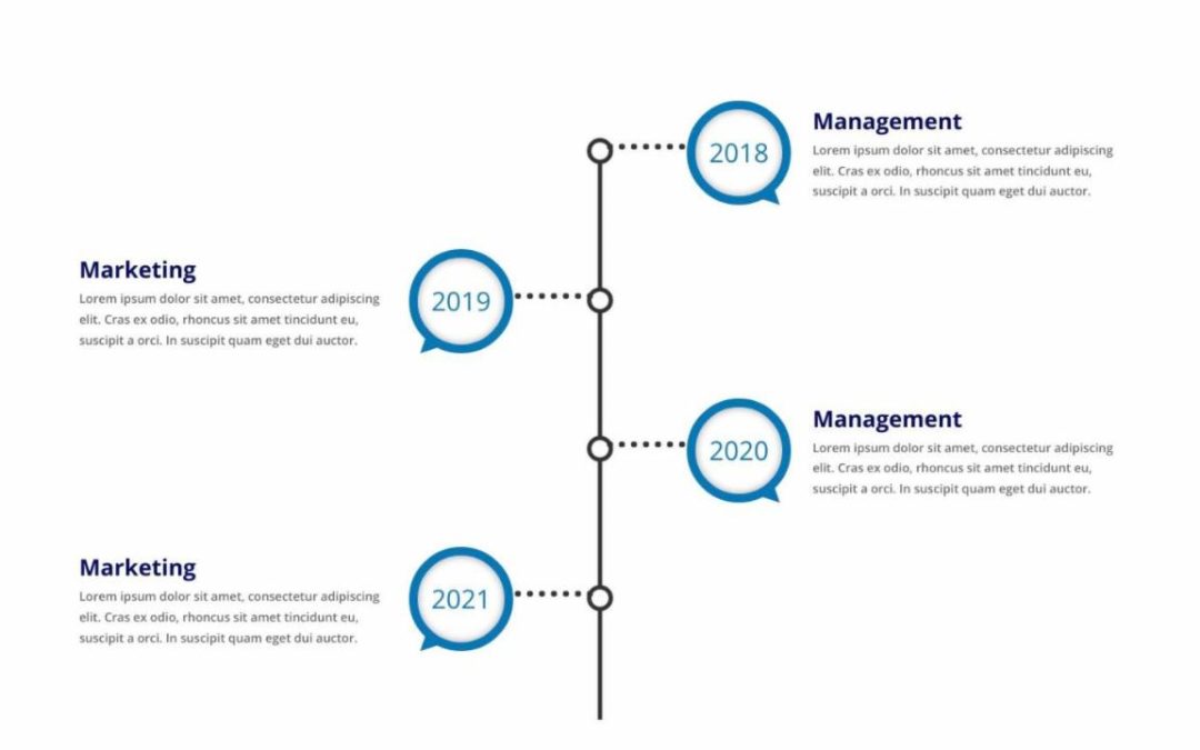 DP Timeline #142