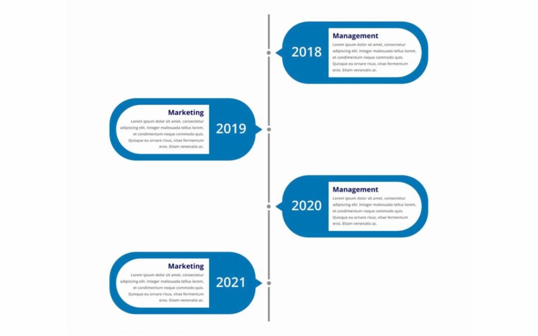 DP Timeline #143