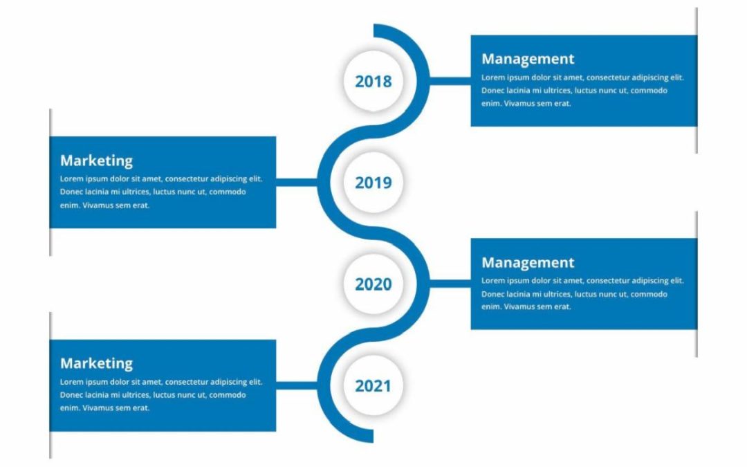DP Timeline #148