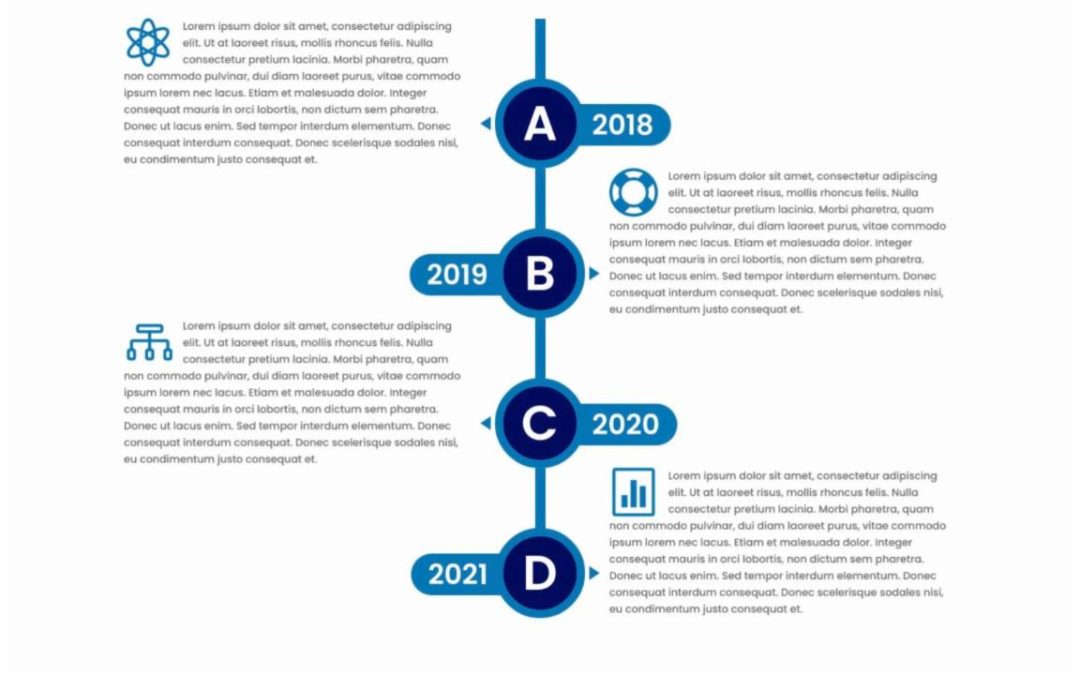 DP Timeline #149