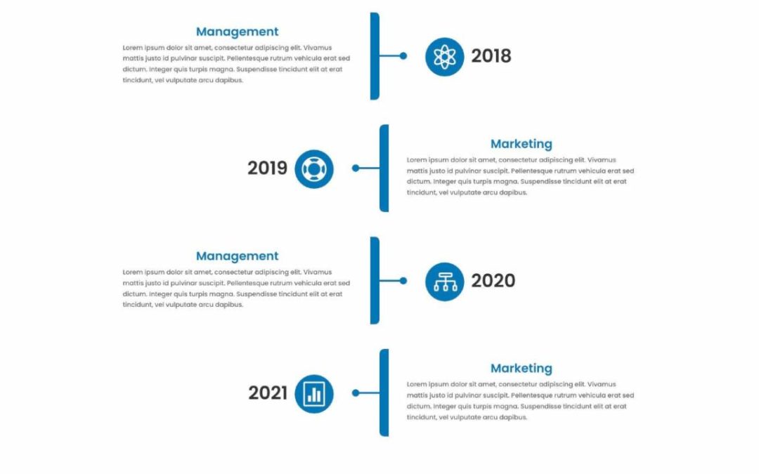 DP Timeline #150