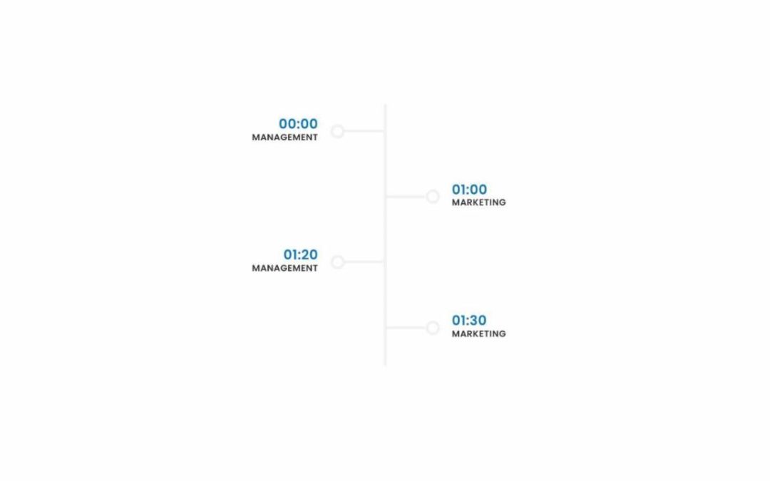 DP Timeline #4