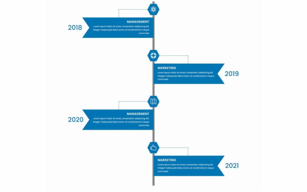 DP Timeline #48
