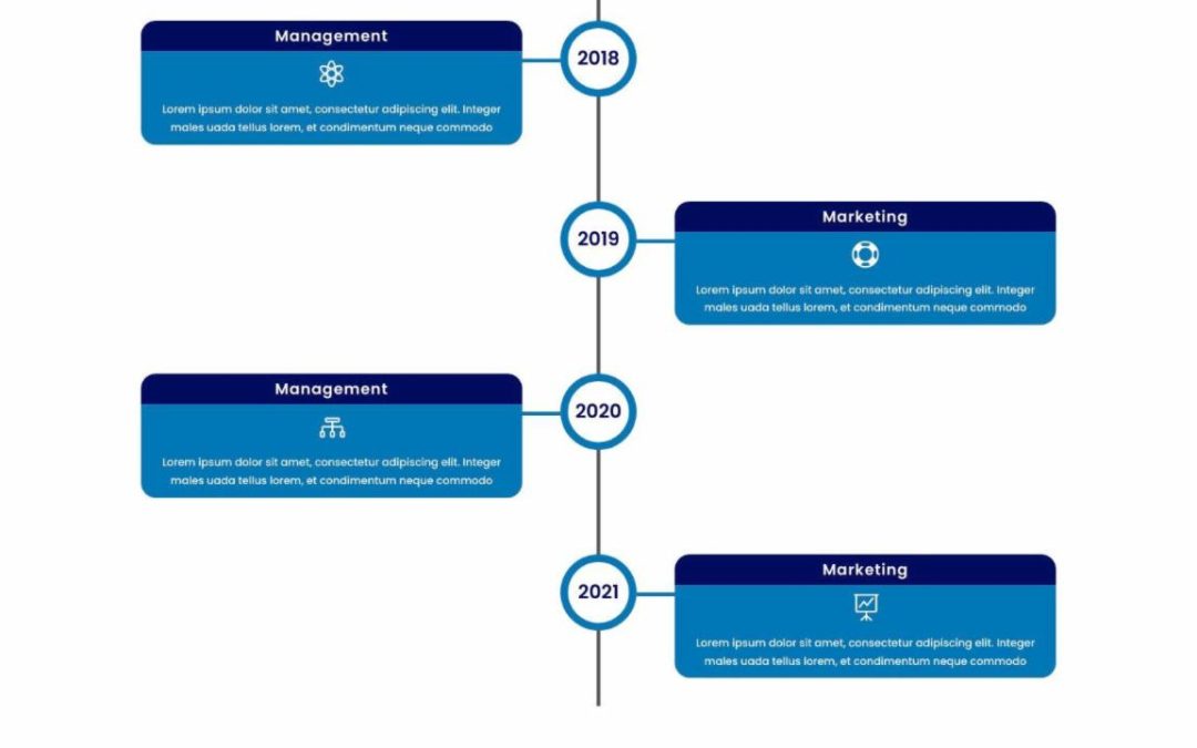 DP Timeline #91