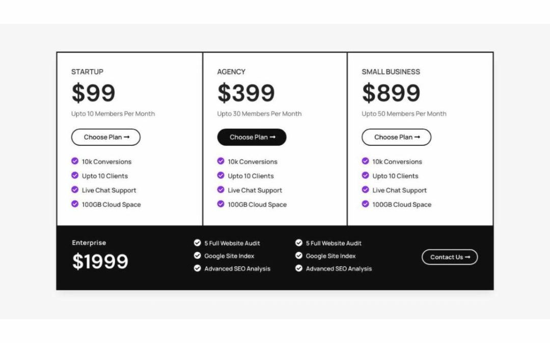 DT – Pricing #18